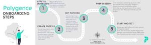 Ignite Your Research Journey: Polygence Mentorship
